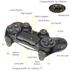 playstation controller for pc
